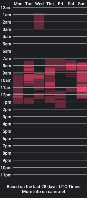 cam show schedule of heavenlyyum