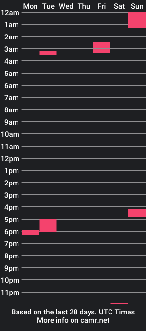 cam show schedule of heavensbitch