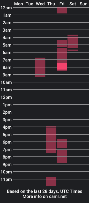 cam show schedule of heavensins