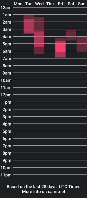 cam show schedule of heavilyhung