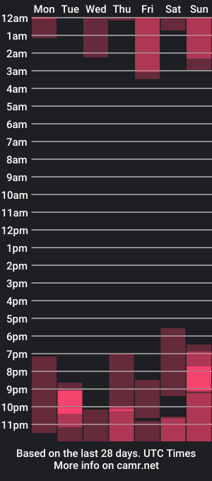 cam show schedule of heavy_spike