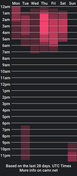 cam show schedule of heavy_thor