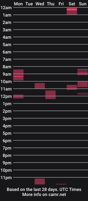 cam show schedule of heavyhorses