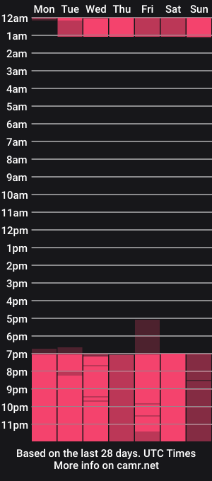 cam show schedule of hecate1_