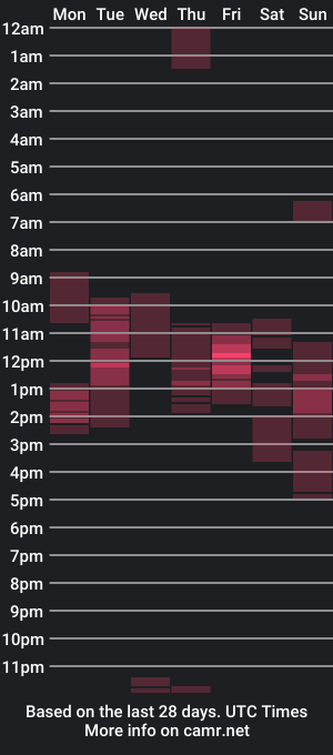 cam show schedule of hector_18_