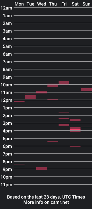 cam show schedule of hedonist699