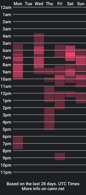 cam show schedule of hee_nomy