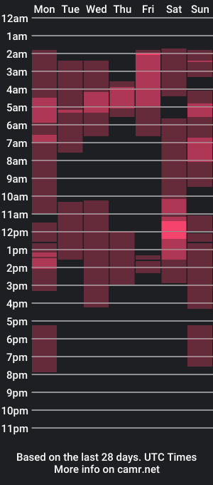 cam show schedule of heejeeen