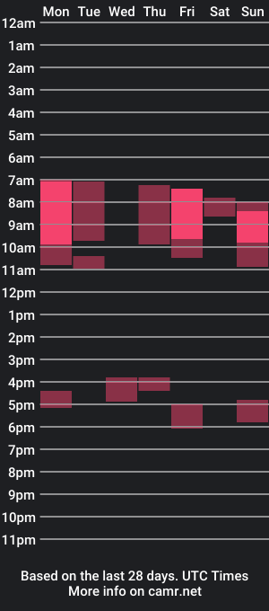 cam show schedule of heels4funn