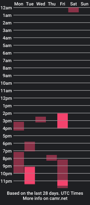 cam show schedule of heelsslav21