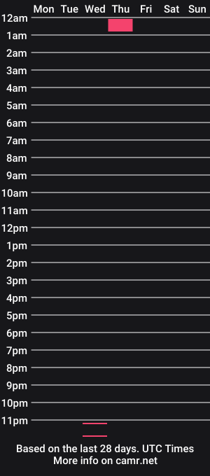 cam show schedule of heeltoe212