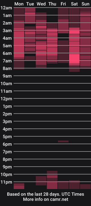 cam show schedule of hef_and_bunnys