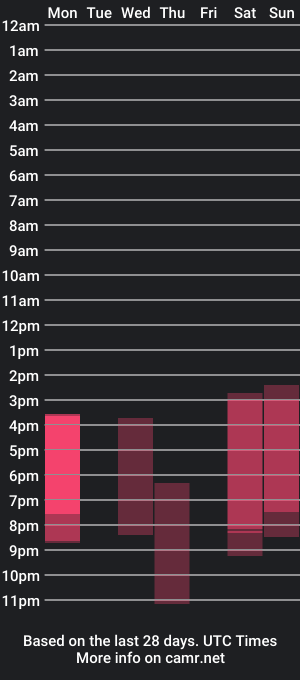 cam show schedule of hefty_wrongdoer