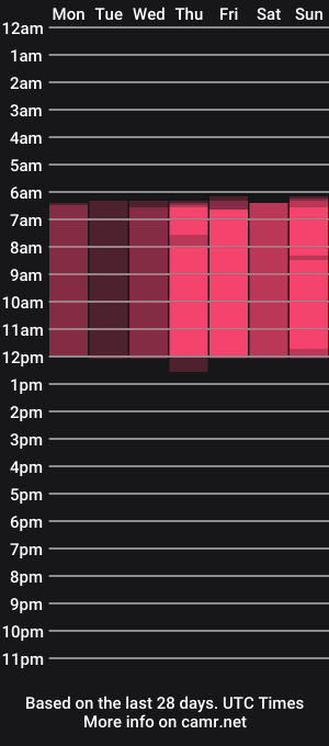 cam show schedule of heidas_passion