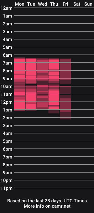 cam show schedule of heidi_pleasure