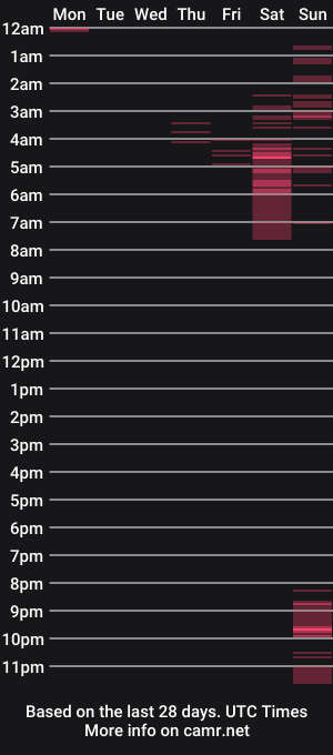 cam show schedule of heidicox
