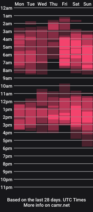 cam show schedule of heidihotte