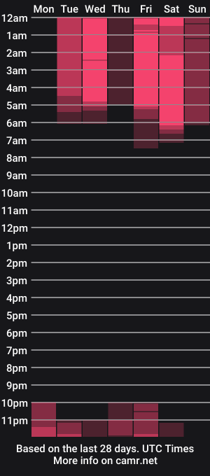 cam show schedule of heidimountain