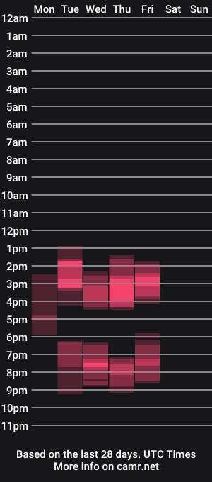 cam show schedule of heidispice