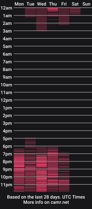 cam show schedule of heidixcute