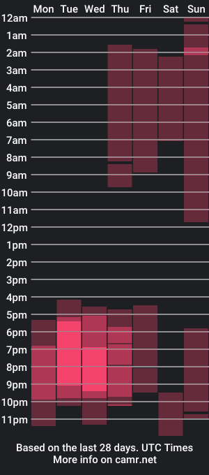 cam show schedule of heidy_davis