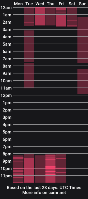 cam show schedule of heidy_hoiss