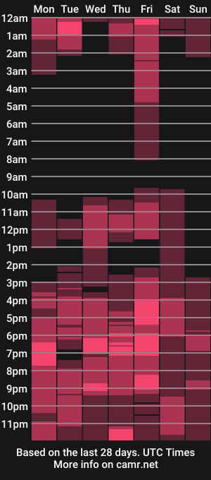 cam show schedule of heidy_kiss