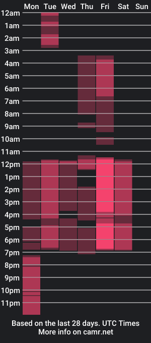 cam show schedule of heidy_rousse