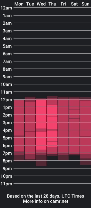 cam show schedule of heidy_wells