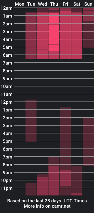 cam show schedule of heidyjhonss