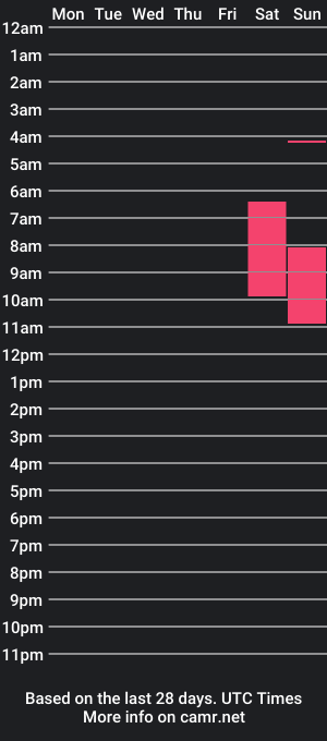 cam show schedule of heily_fox