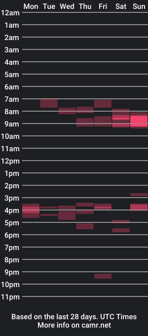 cam show schedule of heinbloed1968