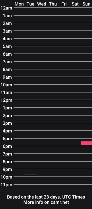 cam show schedule of heinrich260755