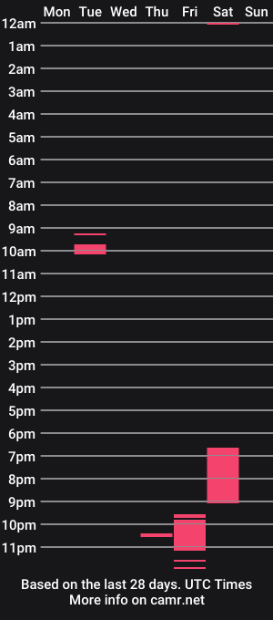 cam show schedule of heinzile