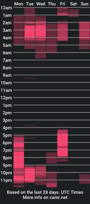 cam show schedule of heiressparis