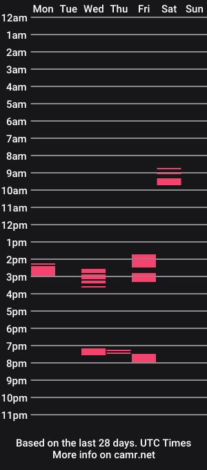 cam show schedule of heisenberg1900