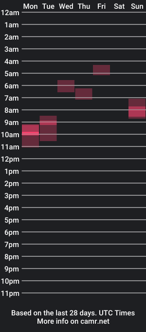 cam show schedule of heishung