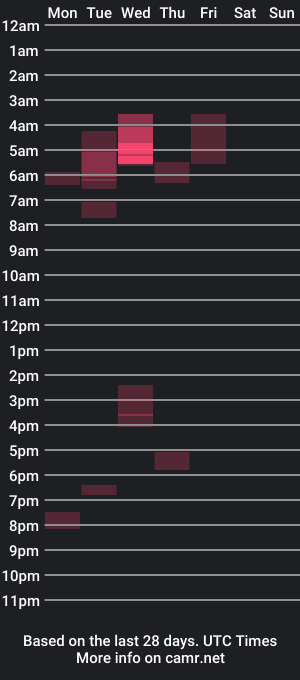 cam show schedule of heistt