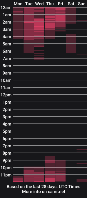 cam show schedule of hela_wet