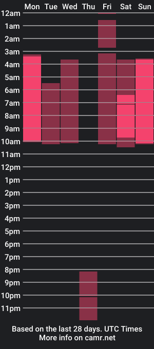 cam show schedule of helel_salvatore