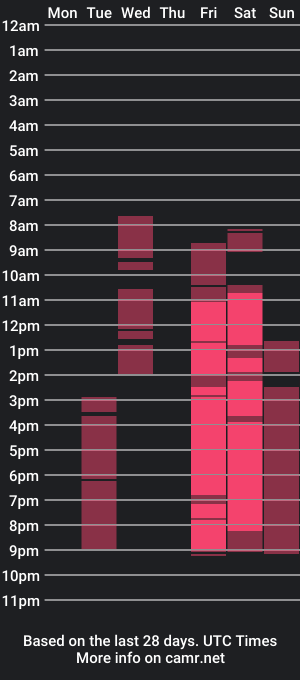 cam show schedule of helen_bae