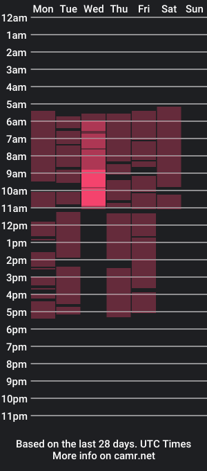 cam show schedule of helen_elliot