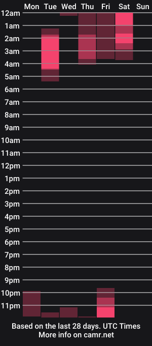 cam show schedule of helen_miller