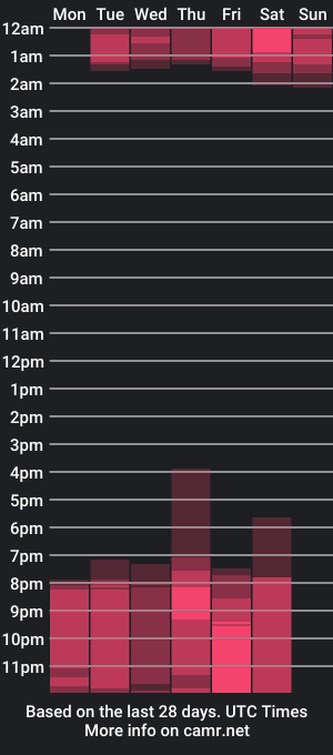 cam show schedule of helen_petit