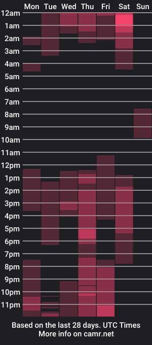 cam show schedule of helen_petite_