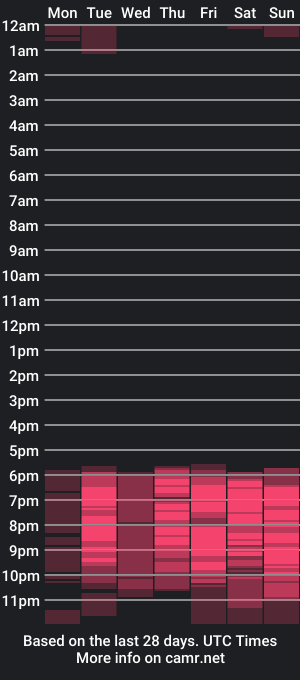 cam show schedule of helen_russoo