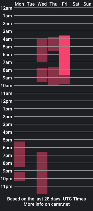 cam show schedule of helen_scots