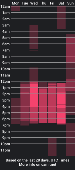 cam show schedule of helen_vegaa