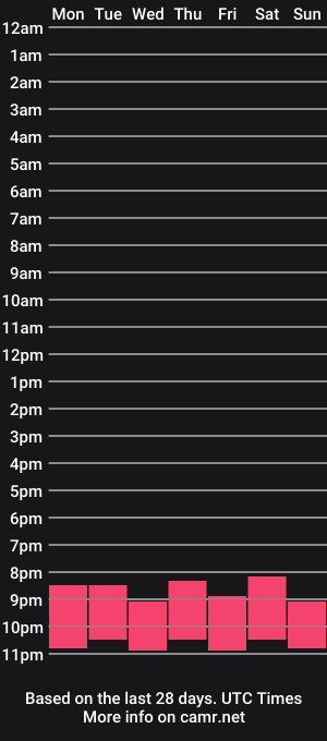 cam show schedule of helena_play