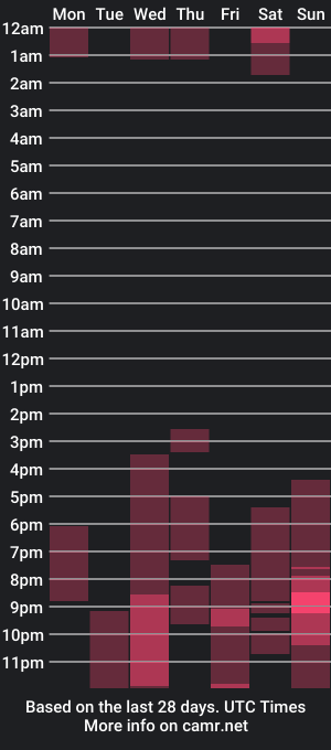 cam show schedule of helenahermosa